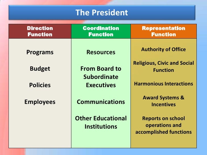 organizational structure of school system